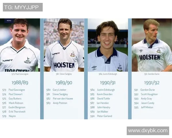 世界著名足球球星及其效力过的俱乐部完整对照表